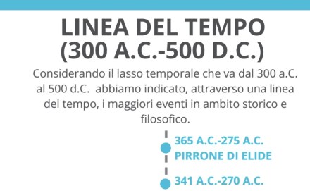 linea-del-tempo2