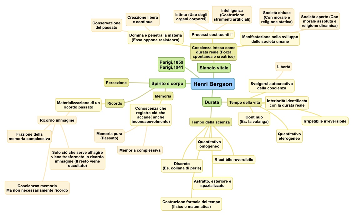 Vivaldini Mappa Bergson 5C 2018.PNG