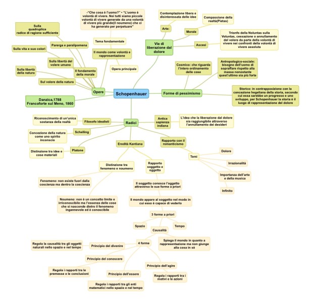 Sintesi Classi Quinte Filosofia E Scienze Umane sintesi-classi-quinte-filosofia-e-scienze-umane